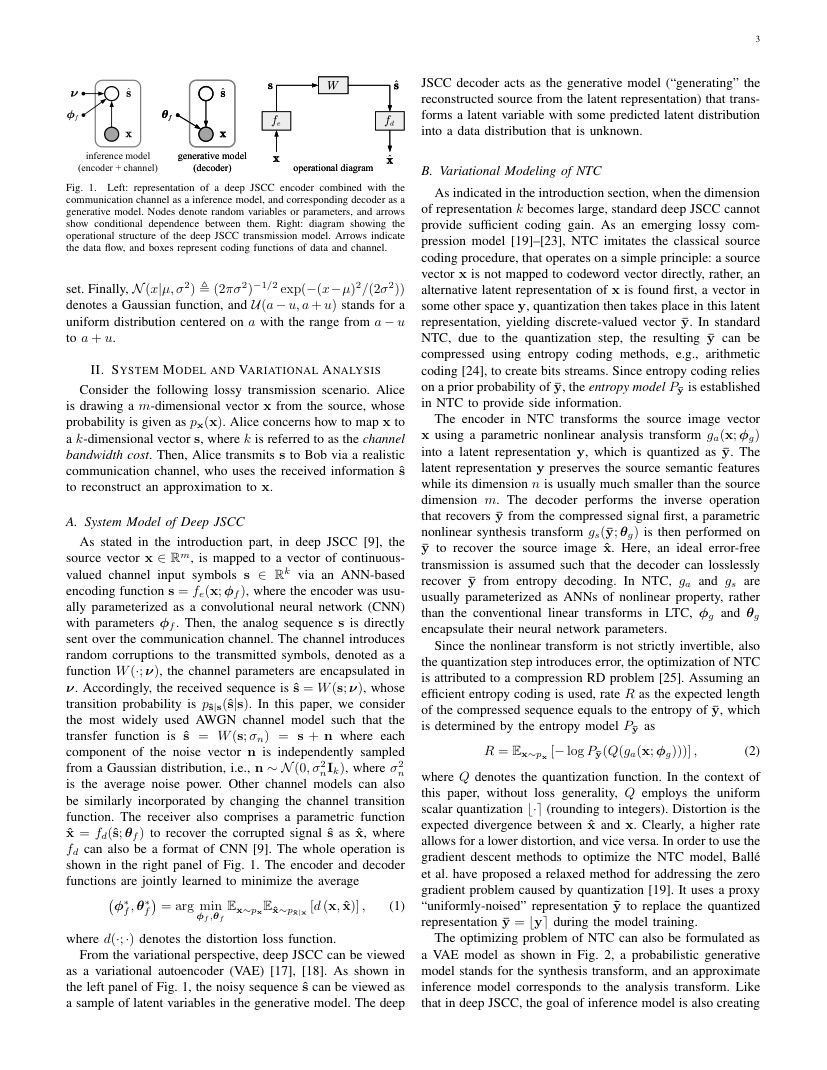 Nonlinear Transform Source-Channel Coding for Semantic Communications 架构/方法页