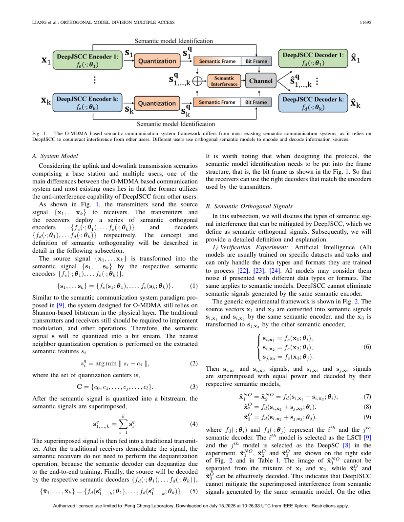 Orthogonal Model Division Multiple Access 架构/方法页