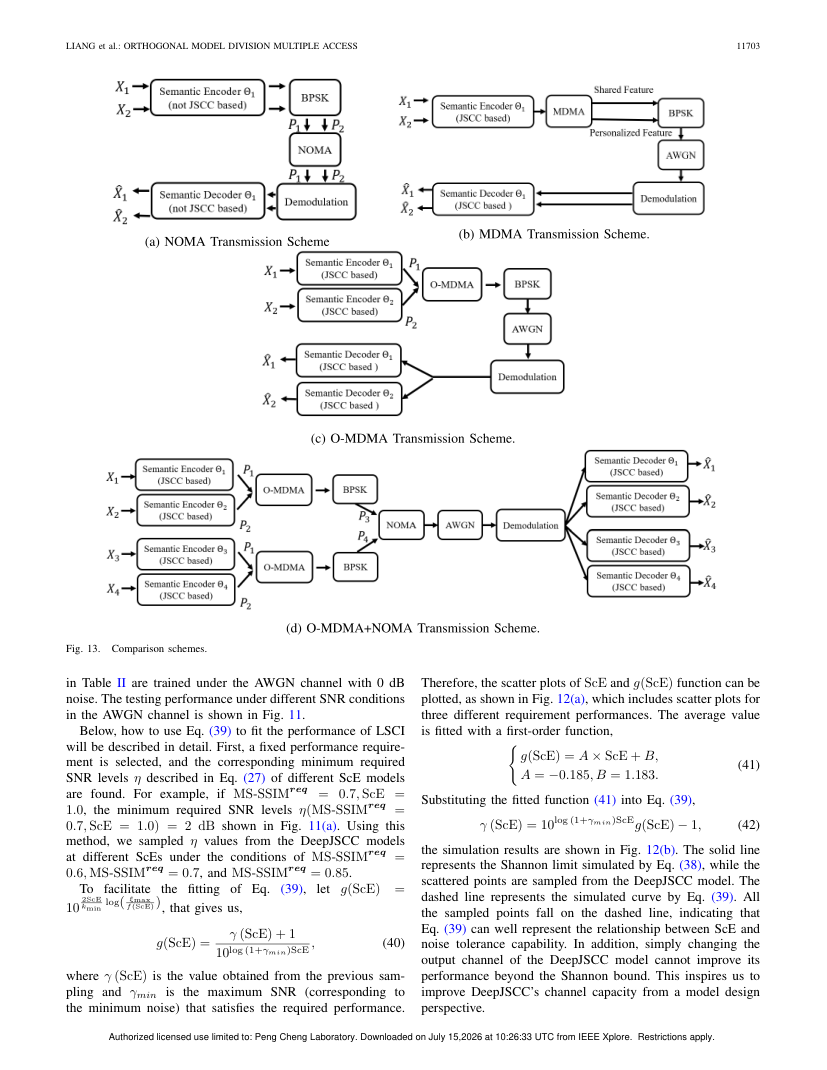 Orthogonal Model Division Multiple Access 关键结果页