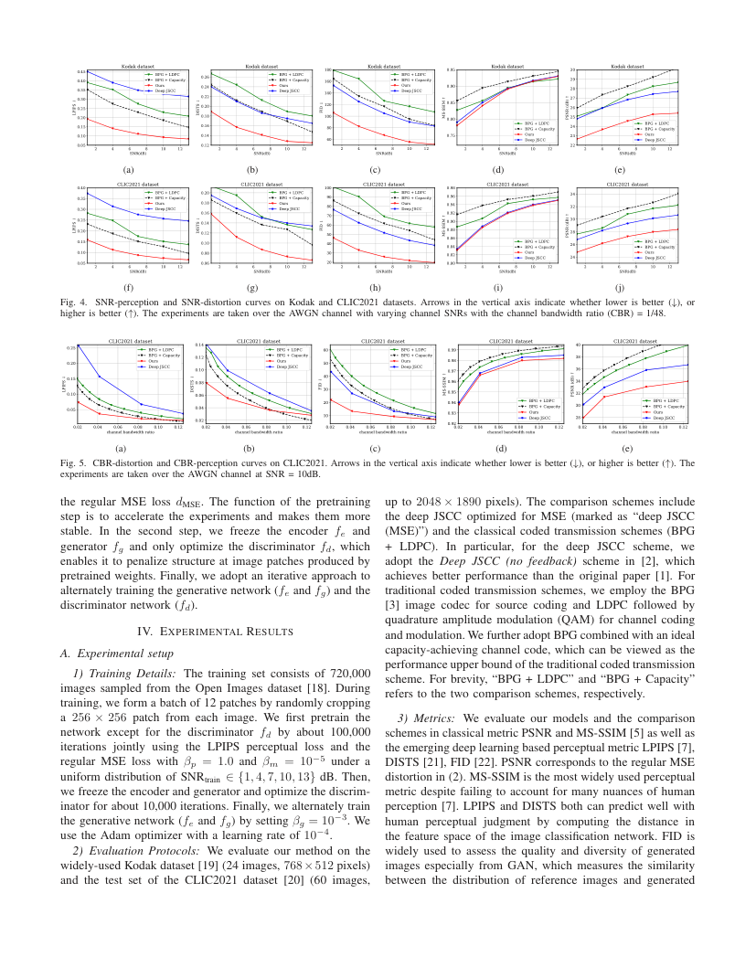 Perceptual Learned Source-Channel Coding for High-Fidelity Image Semantic Transmission 关键结果页