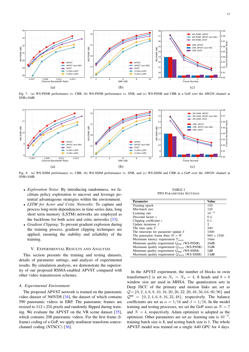 Rate Splitting Multiple Access-Enabled Adaptive Panoramic Video Semantic Transmission 关键结果页