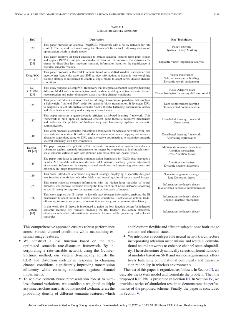 Resilient Image Semantic Communication Based on Rate-Optimized Information Bottleneck Theory 架构/方法页