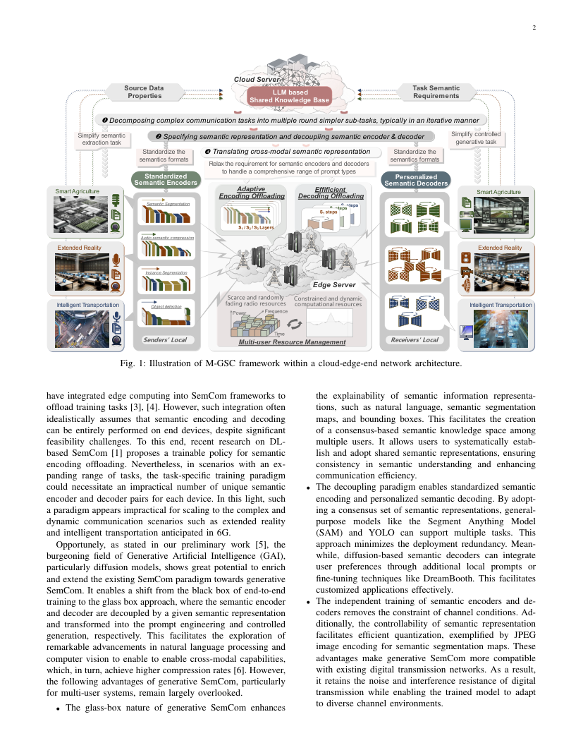 Rethinking Generative Semantic Communication for Multi-User Systems with Large Language Models 架构/方法页