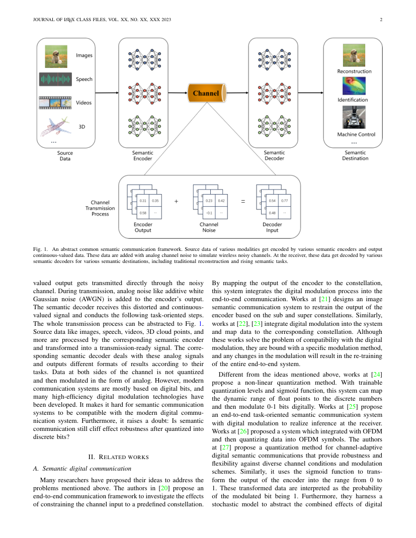 sDAC—Semantic Digital Analog Converter for Semantic Communications 架构/方法页