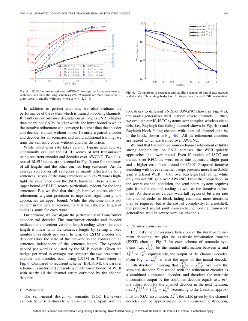 Semantic Coding for Text Transmission: An Iterative Design 关键结果页