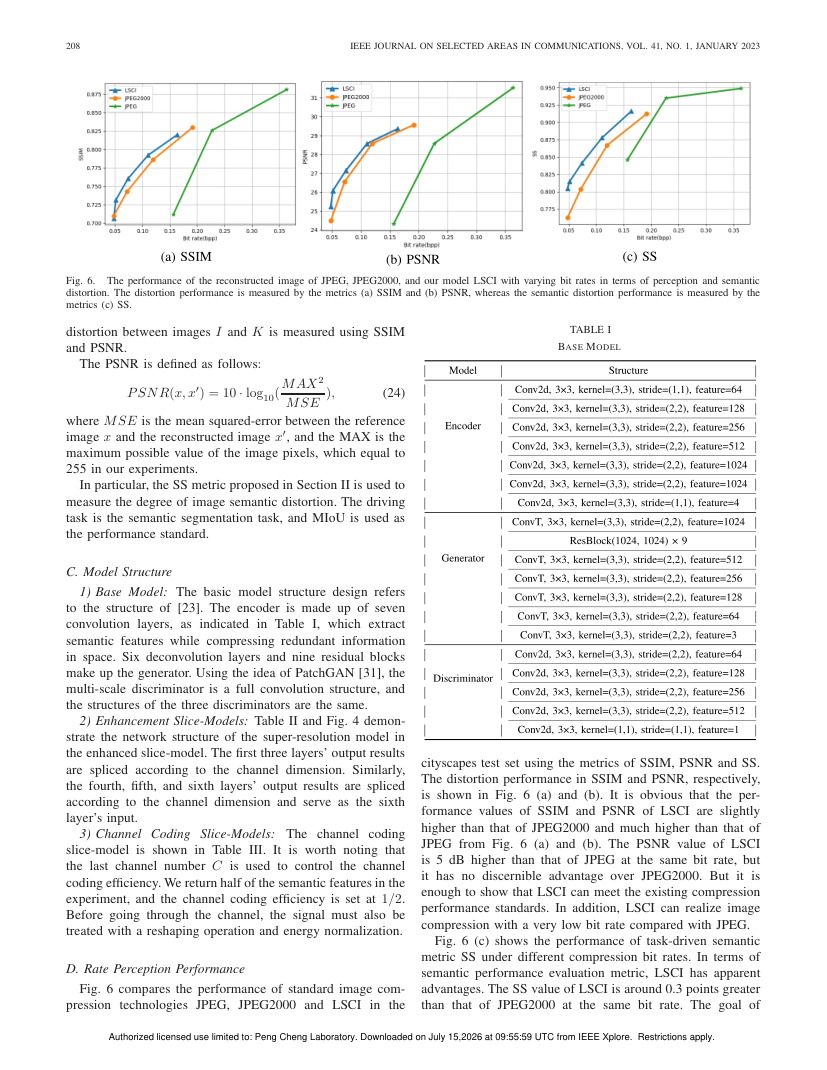 Semantic Communication System Based on Semantic Slice Models Propagation 关键结果页