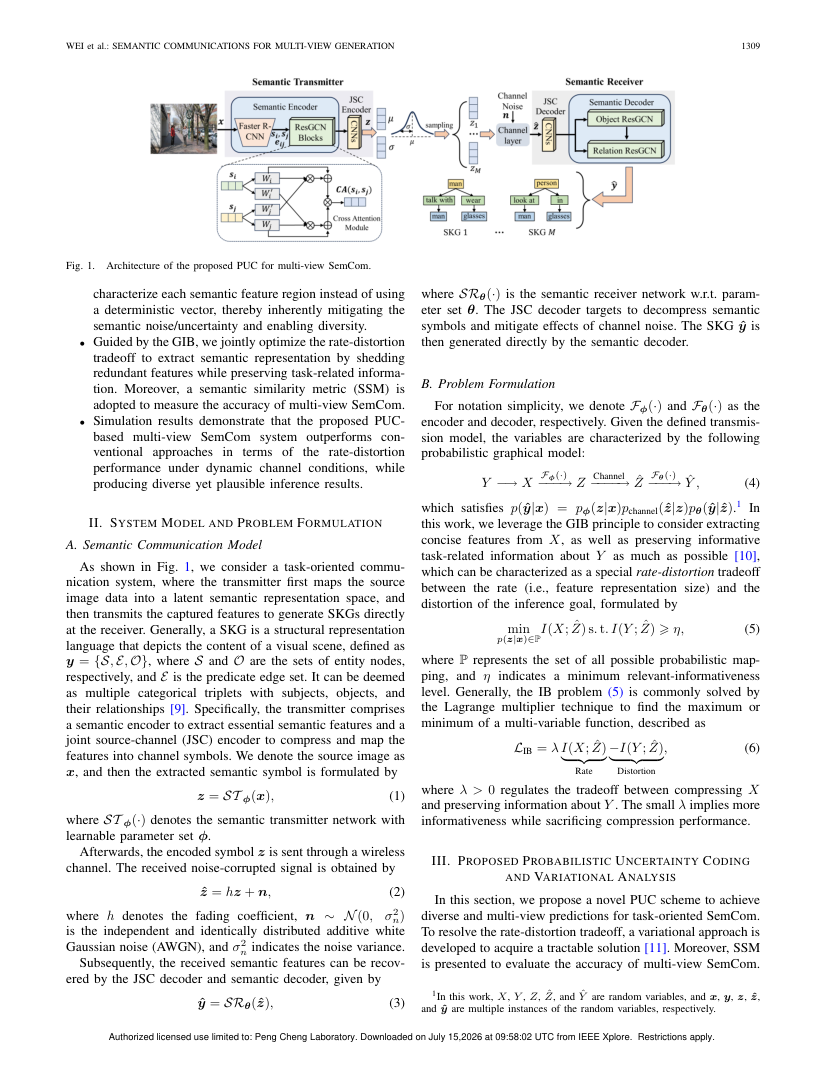 Semantic Communications for Multi-View Generation 架构/方法页