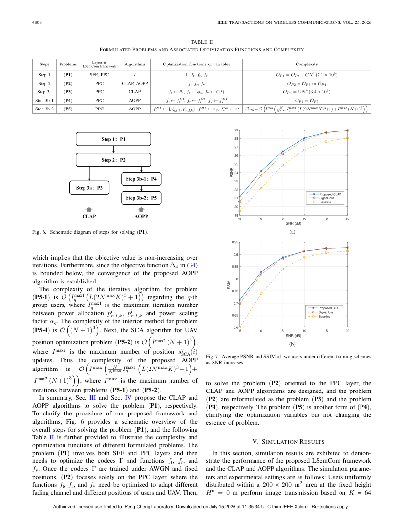 Semantic Communications for UAV Data Aggregation: A Layered Design Against Alterable Hovering Position 关键结果页