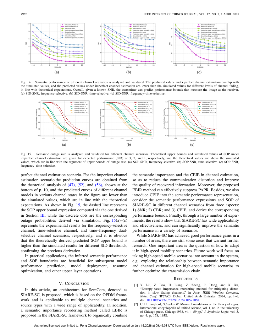Semantic-Importance-Aware Reordering-Enhanced Semantic Communication System With OFDM Transmission 关键结果页