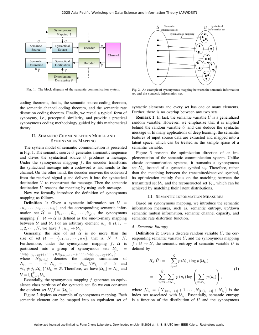 Semantic Information Theory and Method 架构/方法页