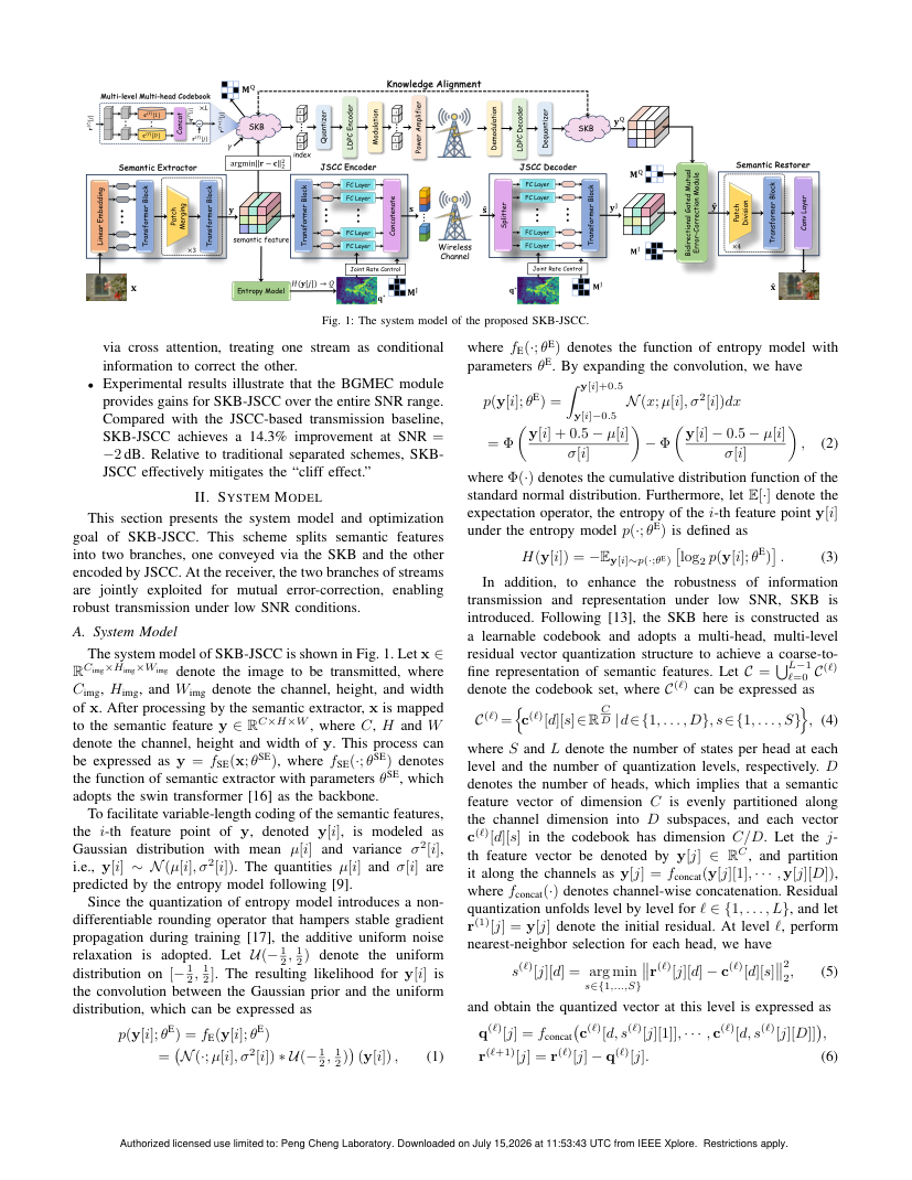 Semantic Knowledge Base-Enhanced Joint Source-Channel Coding Framework for Robust Semantic Communications 架构/方法页