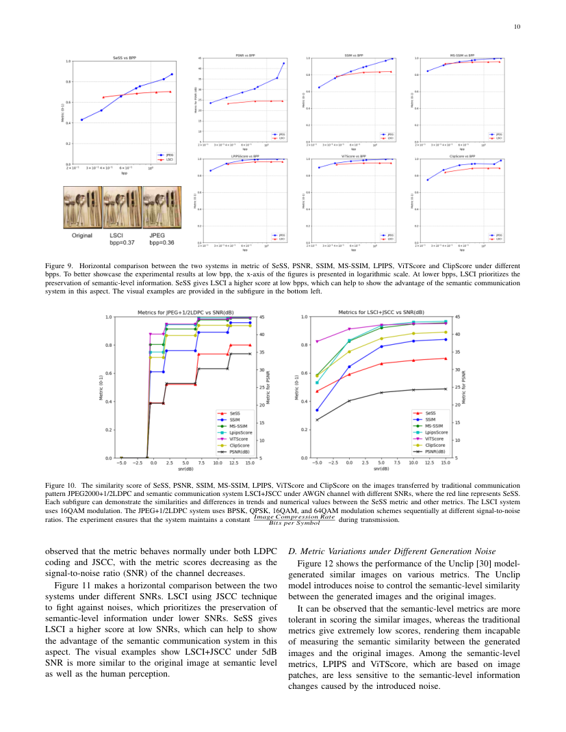 Semantic Similarity Score for Measuring Visual Similarity at Semantic Level 关键结果页