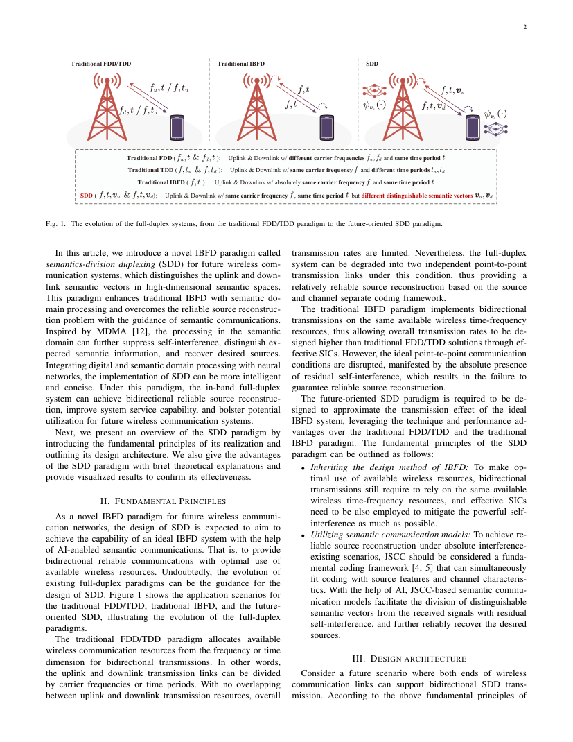 Semantics-Division Duplexing: A Novel Full-Duplex Paradigm 架构/方法页
