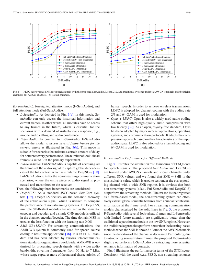 SemAudio: Semantic Communication for Audio Streaming Transmission 关键结果页