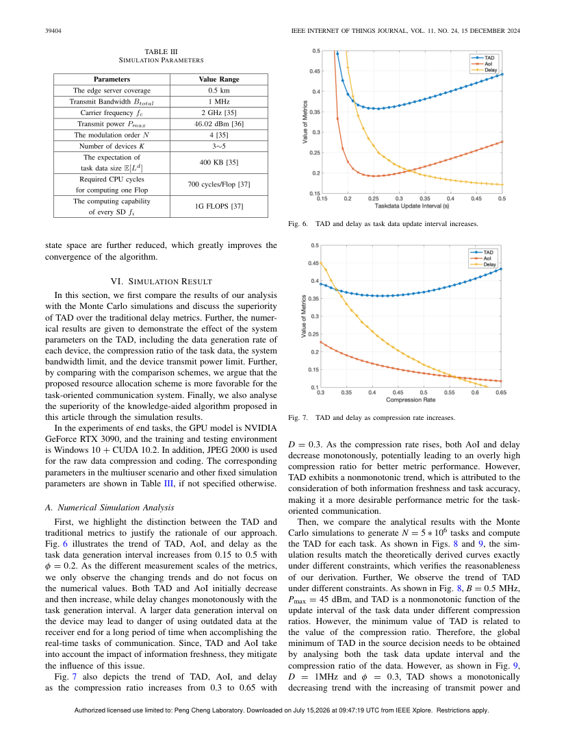 Source Value-Based Resource Allocation in Task-Oriented Communications 关键结果页