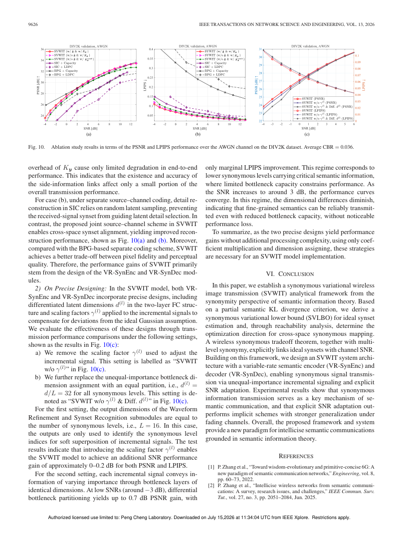 SVWIT: Synonymous Variational Wireless Image Transmission for Semantic Communication 关键结果页