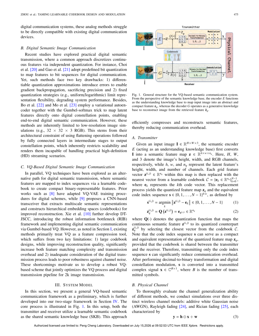 Taming Learnable Codebook Design and Modulation for Digital Semantic Image Communication 架构/方法页