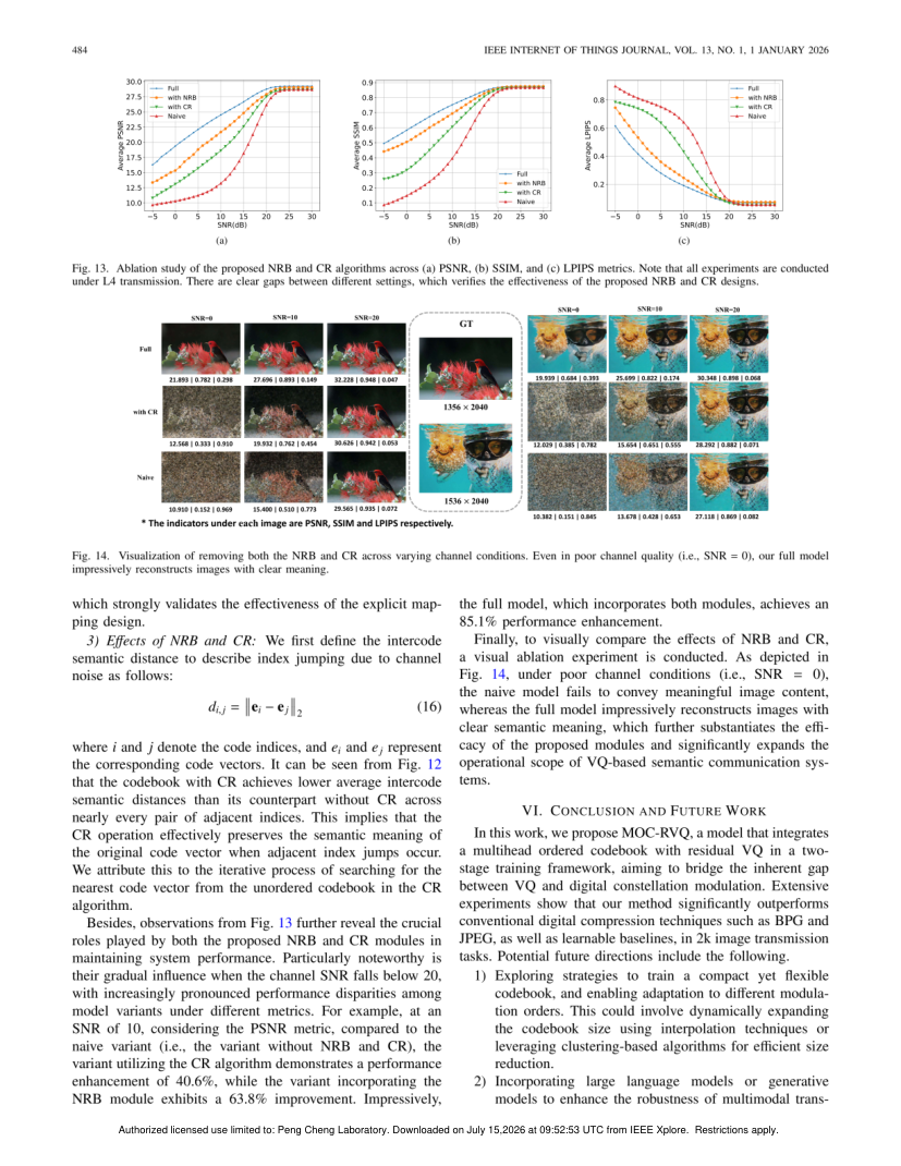 Taming Learnable Codebook Design and Modulation for Digital Semantic Image Communication 关键结果页