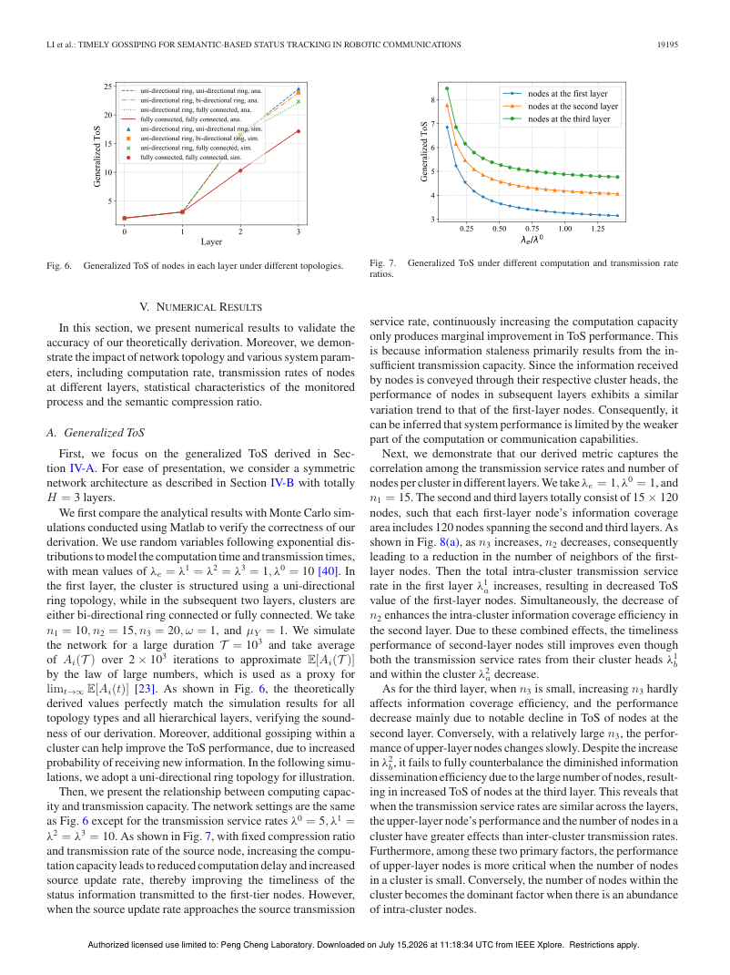 Timely Gossiping for Semantic-Based Status Tracking in Robotic Communications 关键结果页