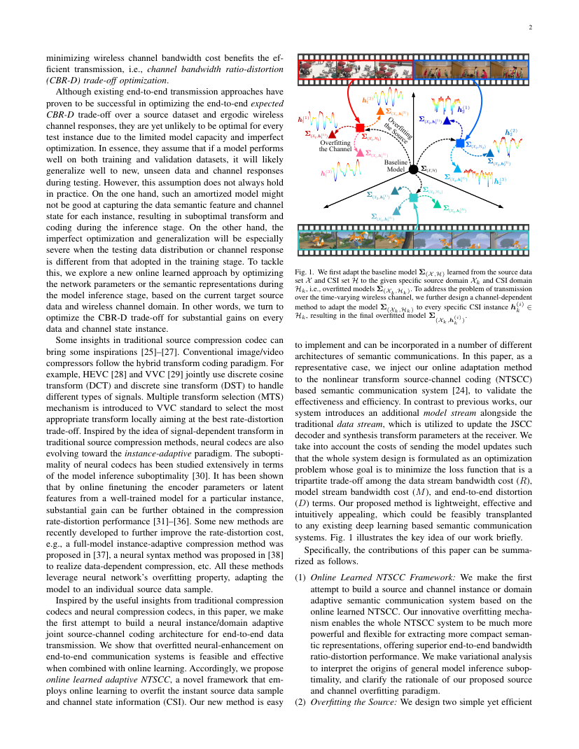 Toward Adaptive Semantic Communications: Efficient Data Transmission via Online Learned Nonlinear Transform Source-Channel Coding 架构/方法页