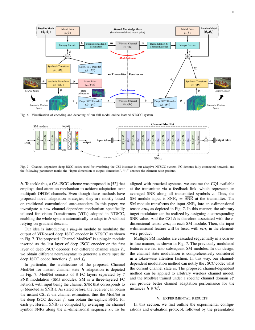 Toward Adaptive Semantic Communications: Efficient Data Transmission via Online Learned Nonlinear Transform Source-Channel Coding 关键结果页