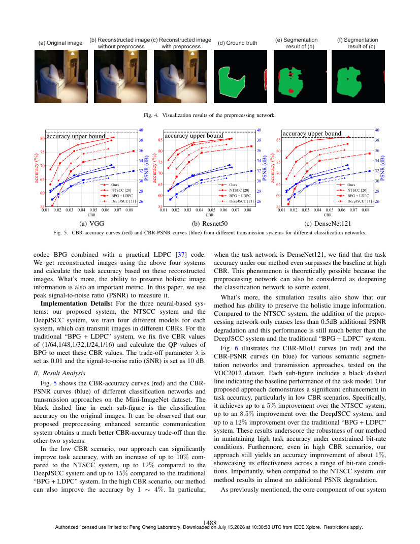 Towards Task-Scalable Semantic Communications: A Preprocessing Enhanced Image Transmission Framework 关键结果页