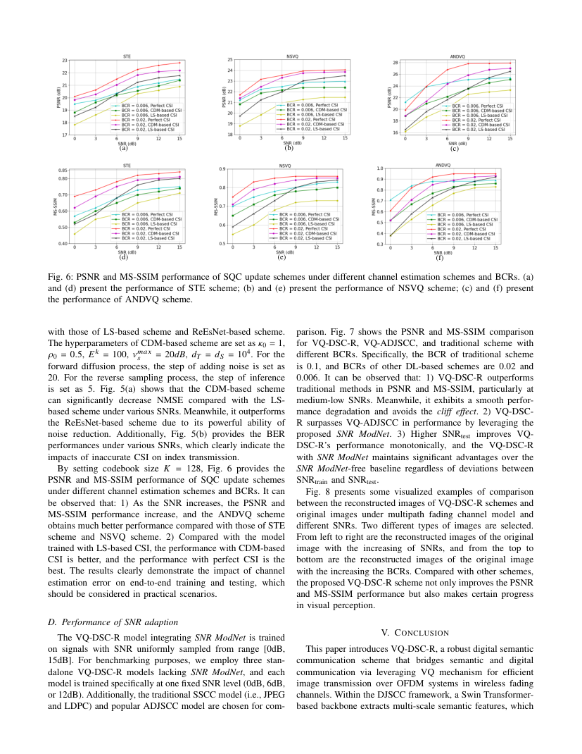 VQ-DSC-R: Robust Vector Quantized-Enabled Digital Semantic Communication With OFDM Transmission 关键结果页