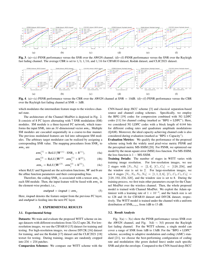 WITT: A Wireless Image Transmission Transformer for Semantic Communications 关键结果页