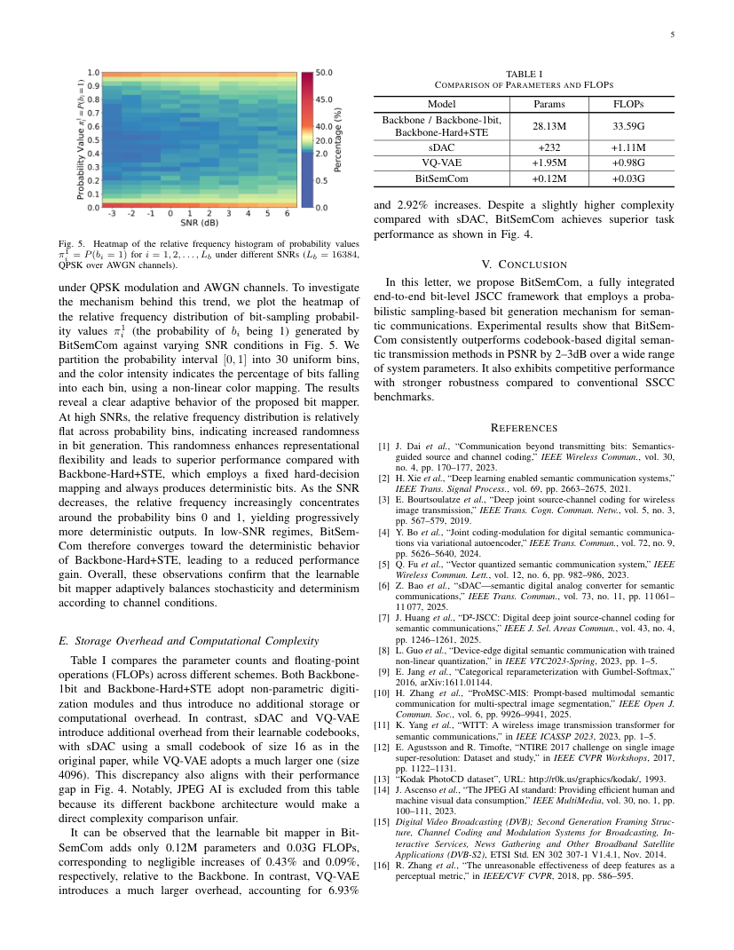 BitSemCom: A Bit-Level Semantic Communication Framework With Learnable Probabilistic Mapping 关键结果页