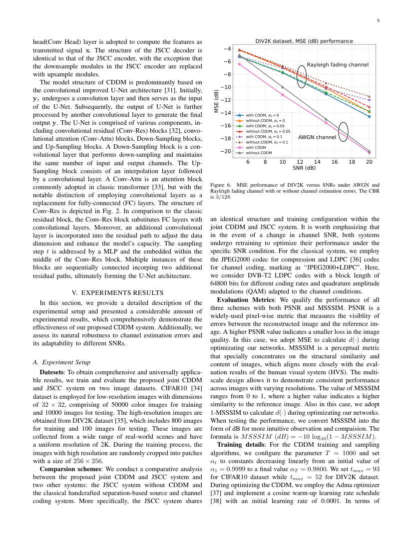 CDDM: Channel Denoising Diffusion Models for Wireless Semantic Communications 关键结果页