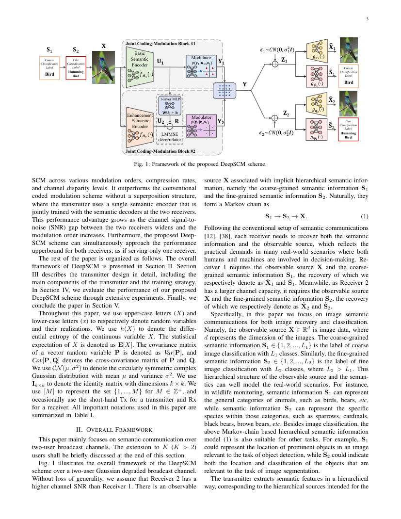 Deep Learning-Based Superposition Coded Modulation for Hierarchical Semantic Communications Over Broadcast Channels 架构/方法页