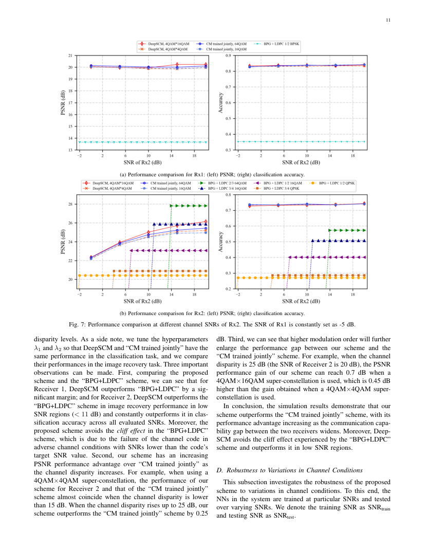 Deep Learning-Based Superposition Coded Modulation for Hierarchical Semantic Communications Over Broadcast Channels 关键结果页