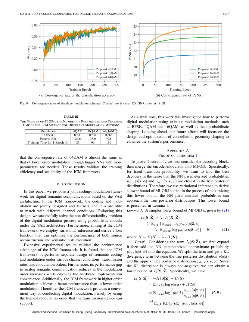Joint Coding-Modulation for Digital Semantic Communications via Variational Autoencoder 关键结果页