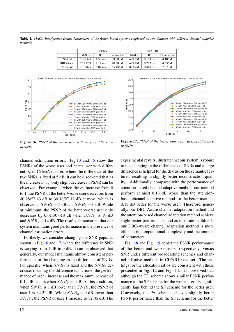Multi-User Semantic Fusion for Semantic Communications over Degraded Broadcast Channels 关键结果页
