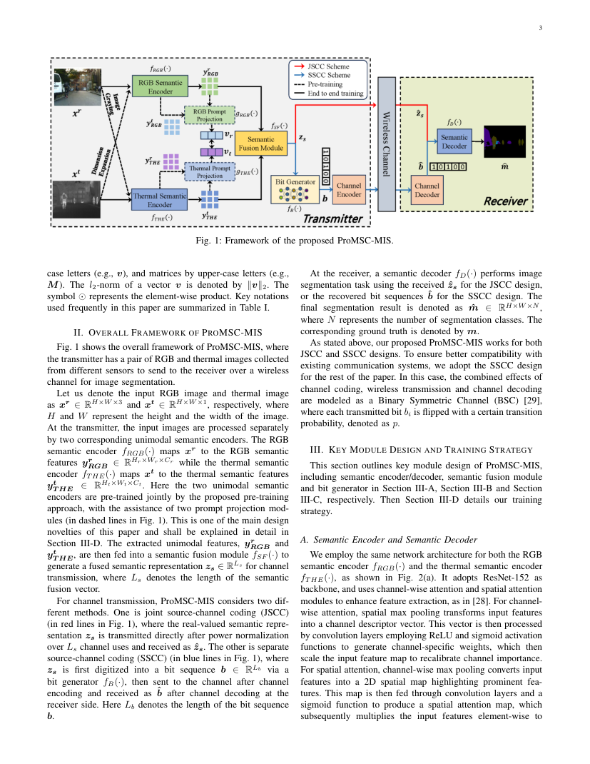 ProMSC-MIS: Prompt-Based Multimodal Semantic Communication for Multi-Spectral Image Segmentation 架构/方法页