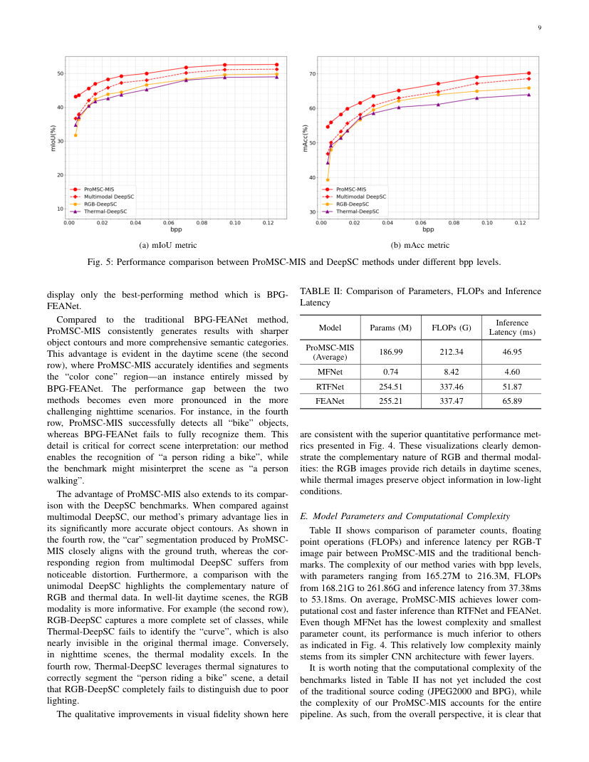 ProMSC-MIS: Prompt-Based Multimodal Semantic Communication for Multi-Spectral Image Segmentation 关键结果页