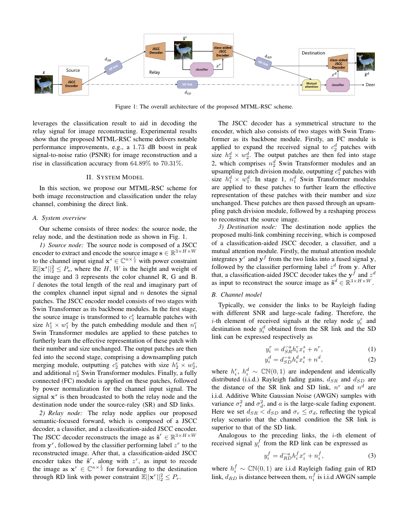 Two Birds with One Stone: Multi-Task Semantic Communications Systems Over Relay Channel 架构/方法页