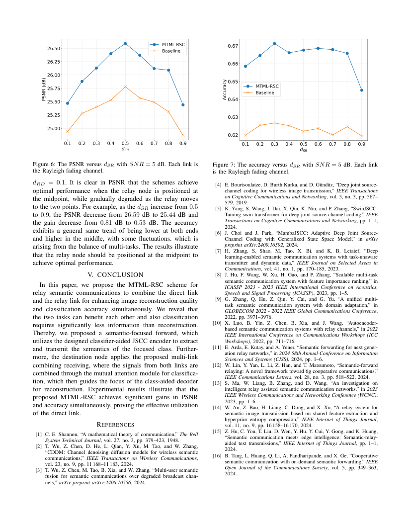 Two Birds with One Stone: Multi-Task Semantic Communications Systems Over Relay Channel 关键结果页