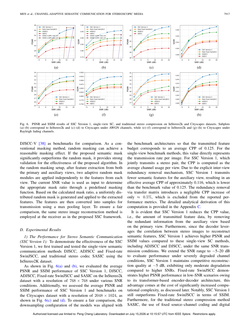 Channel-Adaptive Semantic Communication for Stereoscopic Media: Design and Prototype Implementation 关键结果页