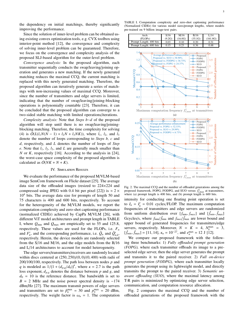 Generative Semantic Communication via Textual Prompts: Latency Performance Tradeoffs 关键结果页