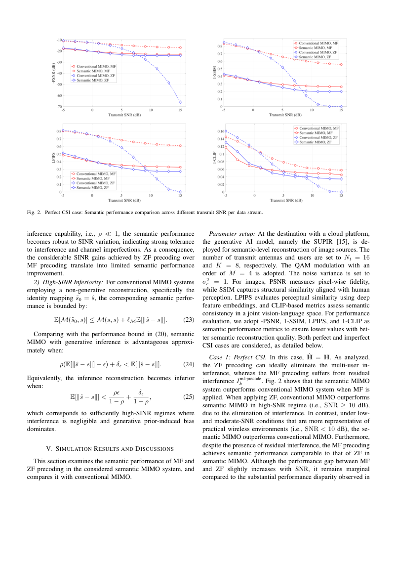 Semantic MIMO: Revisiting Linear Precoding in the Generative AI Era 关键结果页