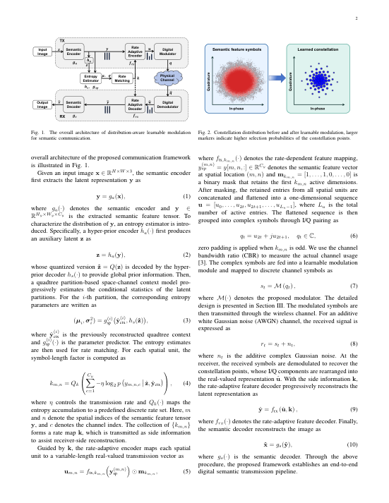 Distribution-Aware Constellation Learning for Image Transmission 方法/架构页