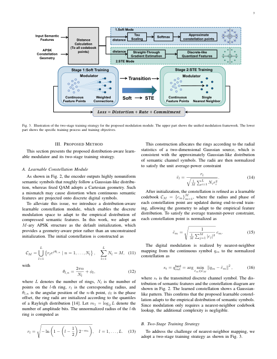 Distribution-Aware Constellation Learning for Image Transmission 关键结果页