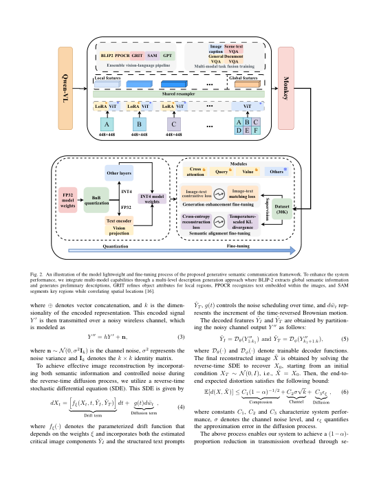 Large AI Model-Enabled Generative Semantic Communications for Image Transmission 关键结果页