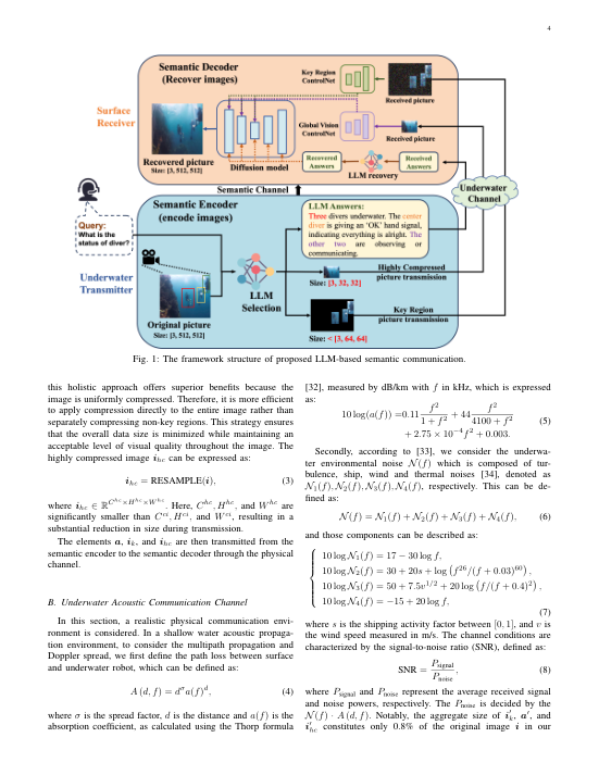 Semantic Communication Based on Large Language Model for Underwater Image Transmission 关键结果页
