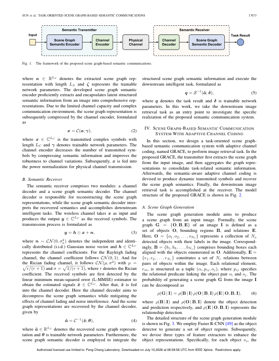 Task-Oriented Scene Graph-Based Semantic Communications With Adaptive Channel Coding 关键结果页