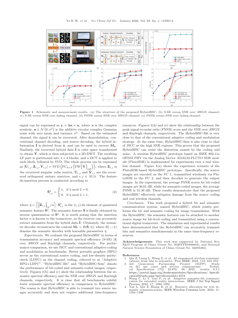 A hybrid bit and semantic communication system 关键结果页