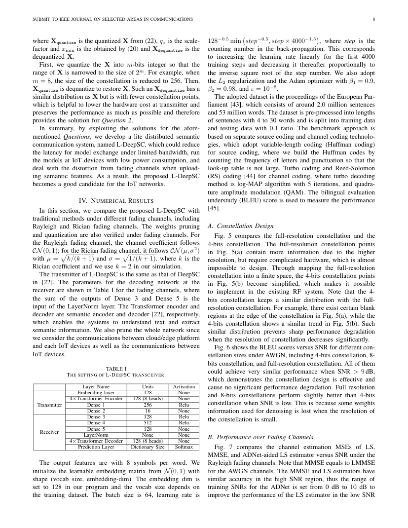 A Lite Distributed Semantic Communication System for Internet of Things 关键结果页