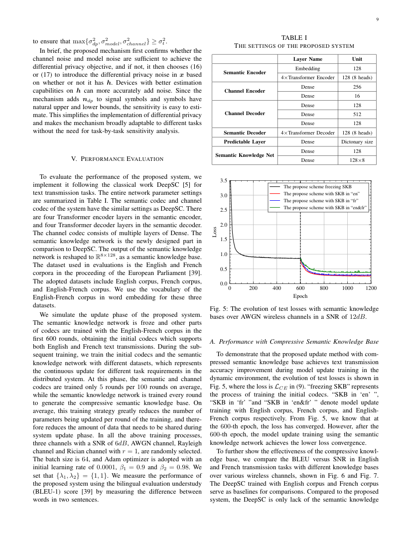 A Secure and Efficient Distributed Semantic Communication System for Heterogeneous Internet of Things 关键结果页