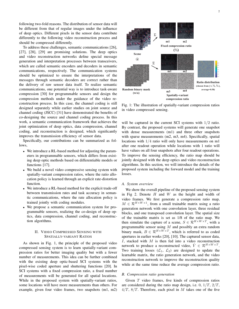 Compression Ratio Learning and Semantic Communications for Video Imaging 架构/方法页
